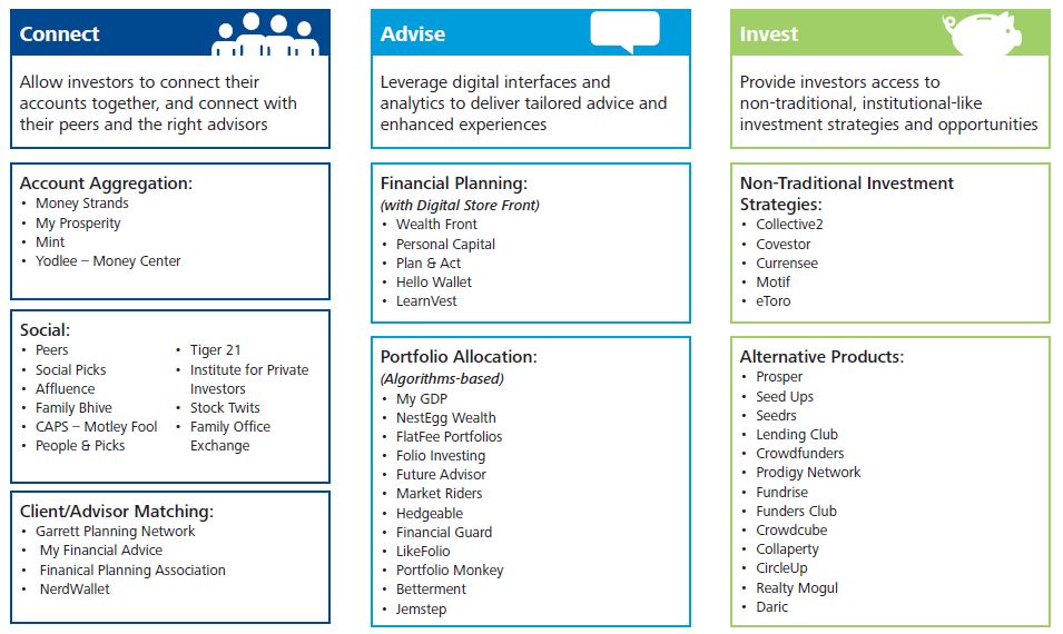 Deloitte - private banks startups 2 Deloitte - private banks startups 2